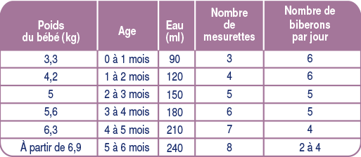 Biostime Lait de Chèvre Nourrisson 1er Âge Bio 800g